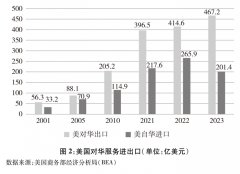 关于中美经贸关系若干问题的中方立场
